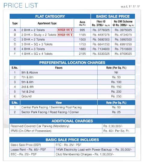 tecHOMES, Noida - 2/3/4 BHK Apartments
