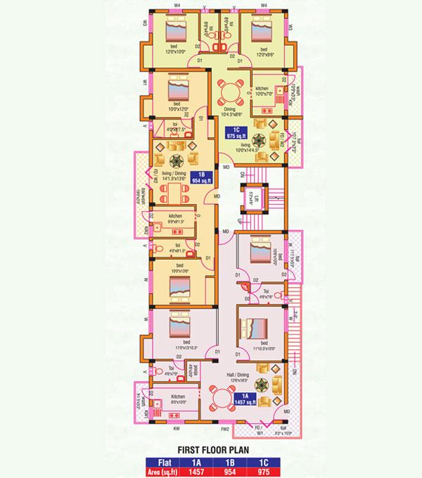 Karthikeyan Sakthi Gardens, Chennai - Karthikeyan Sakthi Gardens
