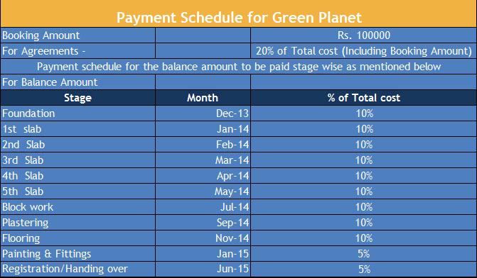 Tetra Green Planet, Bangalore - Tetra Green Planet