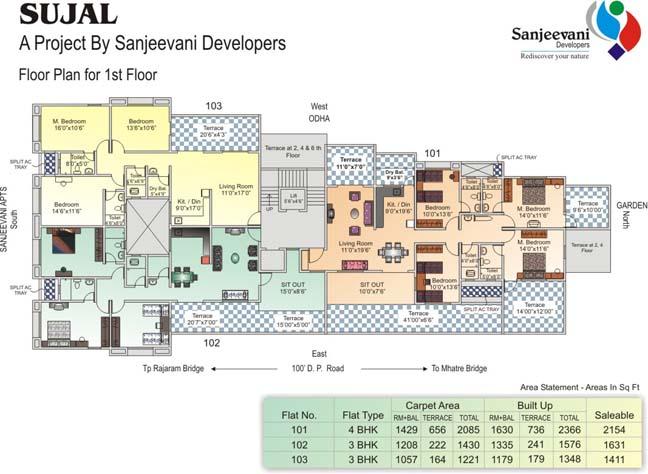 Sanjeevani Sujal, Pune - Sanjeevani Sujal