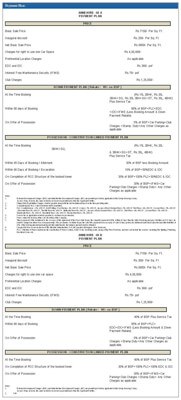 Microtek GreenBurg, Gurgaon - 2 BHK & 3 BHK Apartments