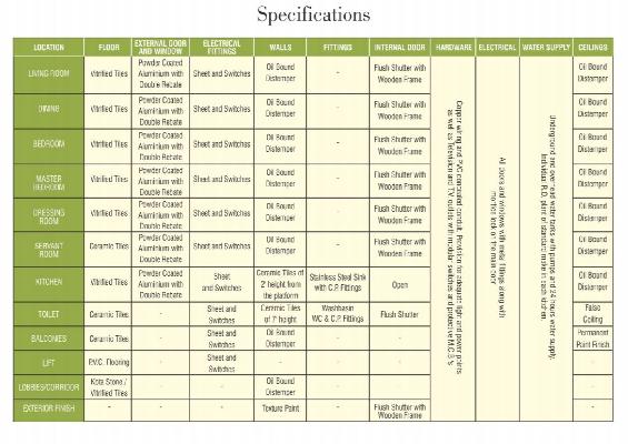 Ecovillage III, Greater Noida - 2 BHK & 3 BHK Apartments