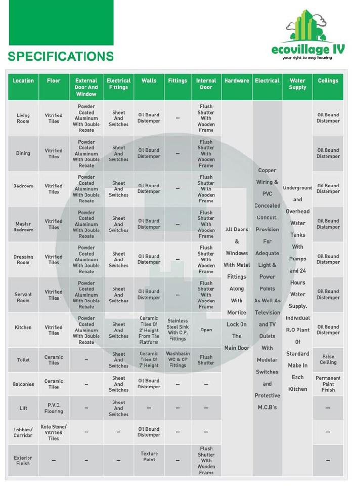 Eco Village IV, Greater Noida - 2/3 BHK Apartments