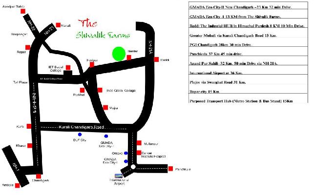 The Shivalik Farms, Rupnagar - Residential Farm Huose