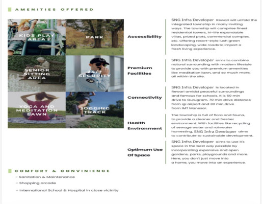 Greencity 32, Rewari - Residential Plots