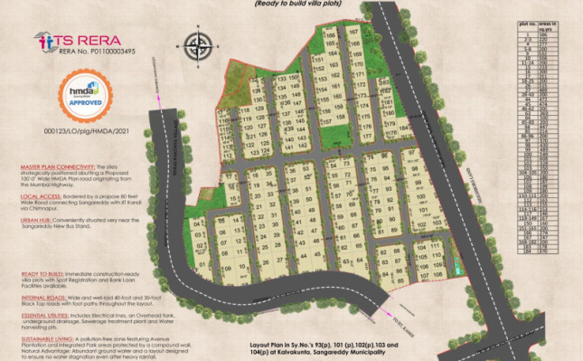 Bhagyaprastha County, Sangareddy - Residential Plots