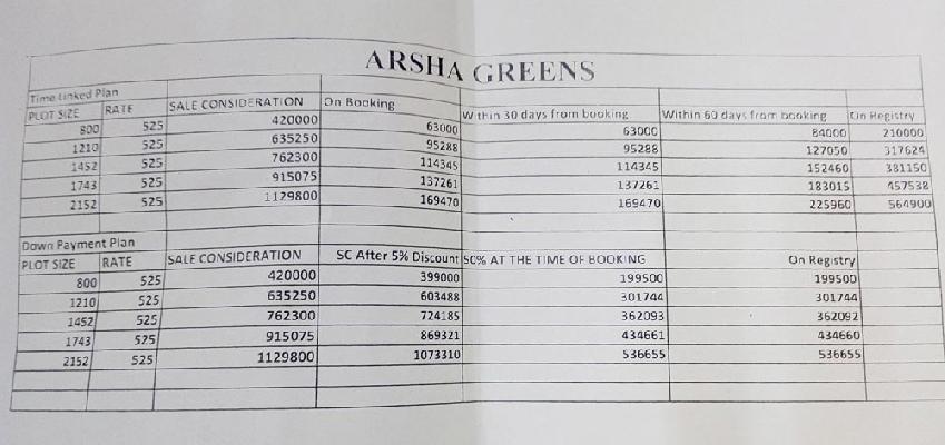 madhaw green city, Lucknow - Residential Plot & Commercial Shop