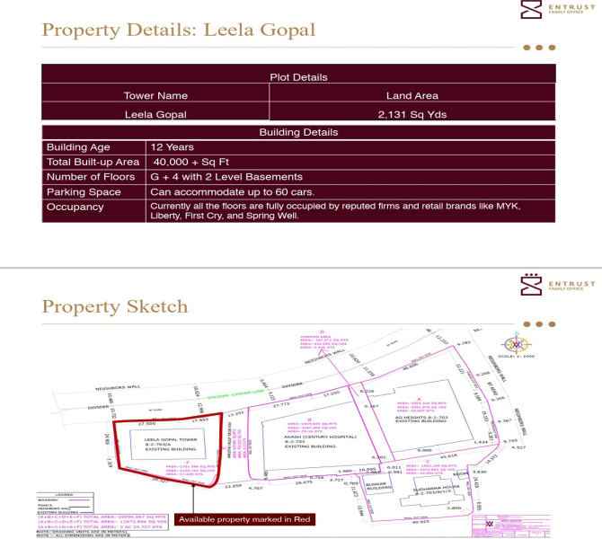  40000 Sq.ft. Commercial Shop for Sale in Banjara Hills, Hyderabad