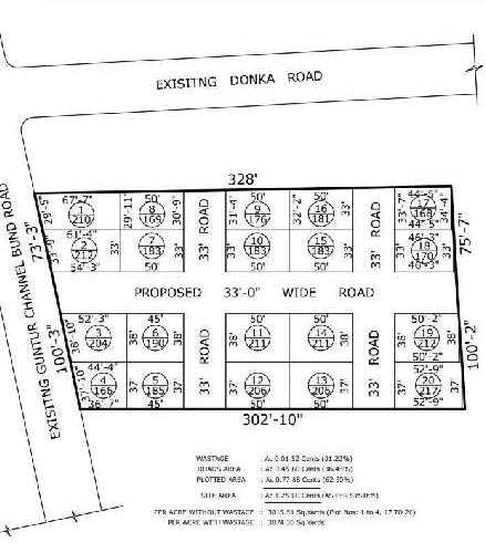 Residential Plot 180 Sq. Yards for Sale in Mangalagiri, Guntur