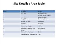  Industrial Land for Sale in Karjan, Vadodara