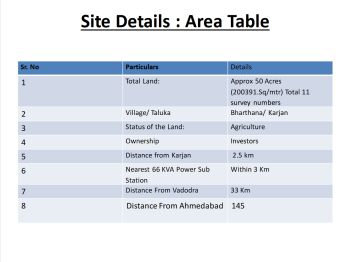  Industrial Land for Sale in Karjan, Vadodara