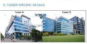  Business Center for Sale in Bannerghatta Road, Bangalore
