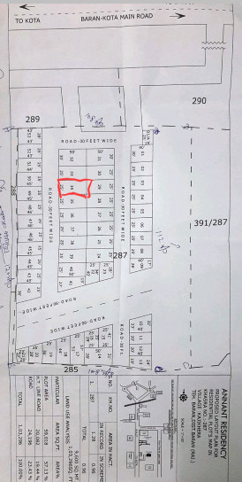  Residential Plot 1650 Sq.ft. for Sale in Sadar Bazar, Baran