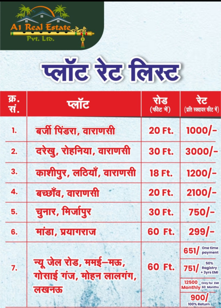  1000 Sq.ft. Residential Plot for Sale in Darekhu, Varanasi