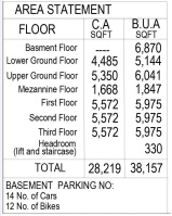  Business Center for Sale in Gokul Road, Hubli