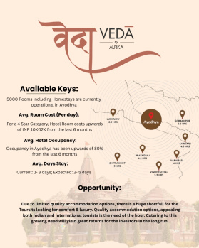  Hotels for Sale in Deokali, Faizabad