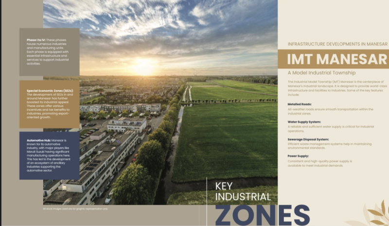  Commercial Land 1 Acre for Sale in IMT Manesar, Gurgaon