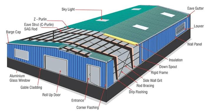  Warehouse 5 Acre for Rent in Ecotech I Extension, Greater Noida