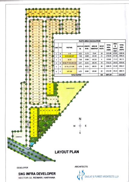  Residential Plot 126 Sq. Yards for Sale in Model Town, Rewari