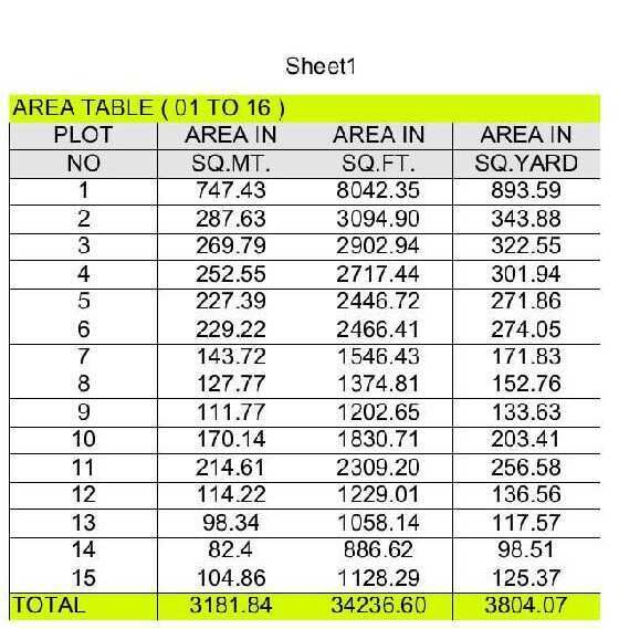  Industrial Land 2467 Sq.ft. for Sale in Sayan, Surat