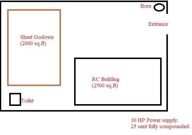  4500 Sq.ft. Warehouse for Rent in Peelamedu, Coimbatore