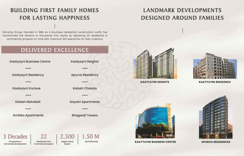 2 BHK Builder Floor 611 Sq.ft. for Sale in Marol, Andheri East, Mumbai