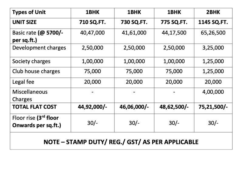 1 BHK 710 Sq.ft. Builder Floor for Sale in Sector 3 Pushpak Nagar, Navi Mumbai