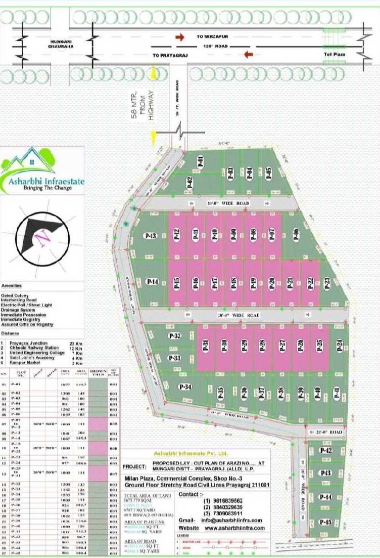 1000 sq.ft. residential plot for sale in mungari, allahabad