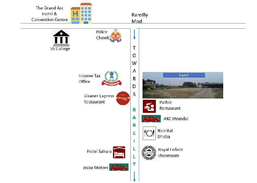  Commercial Land 2500 Sq. Meter for Rent in Azizganj, Shahjahanpur