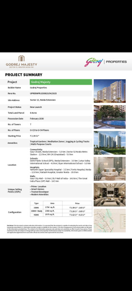 3 BHK Apartment 2000 Sq.ft. for Sale in Sector 12 Noida