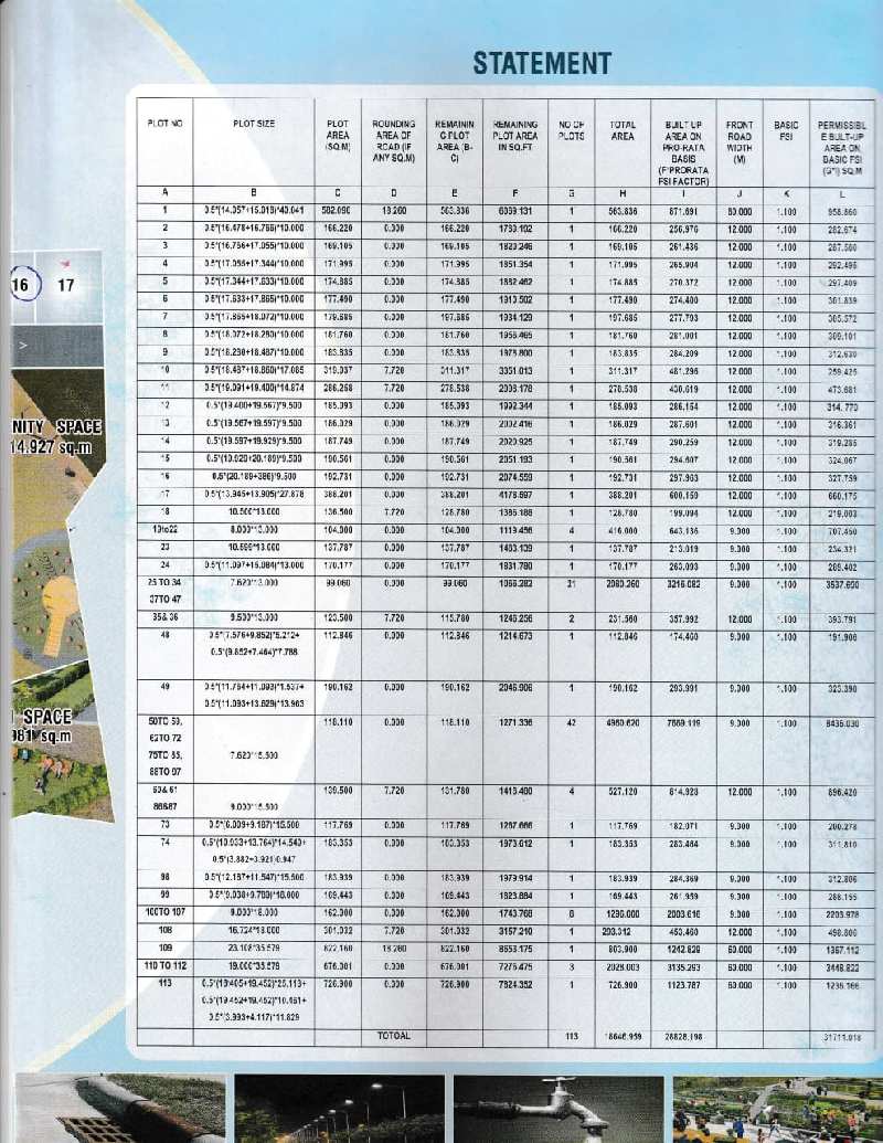  1100 Sq.ft. Residential Plot for Sale in Umred Road, Nagpur