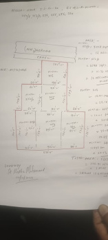  Commercial Land for Sale in Nababhat, Bardhaman