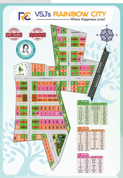  Residential Plot 1200 Sq.ft. for Sale in Trichy Madurai Road, Tiruchirappalli