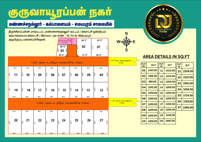  1200 Sq.ft. Residential Plot for Sale in Kallakudi, Tiruchirappalli