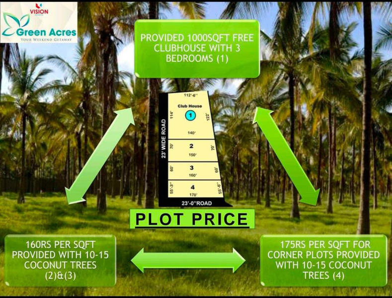  10000 Sq.ft. Agricultural/Farm Land for Sale in Pulipakkam, Chengalpattu