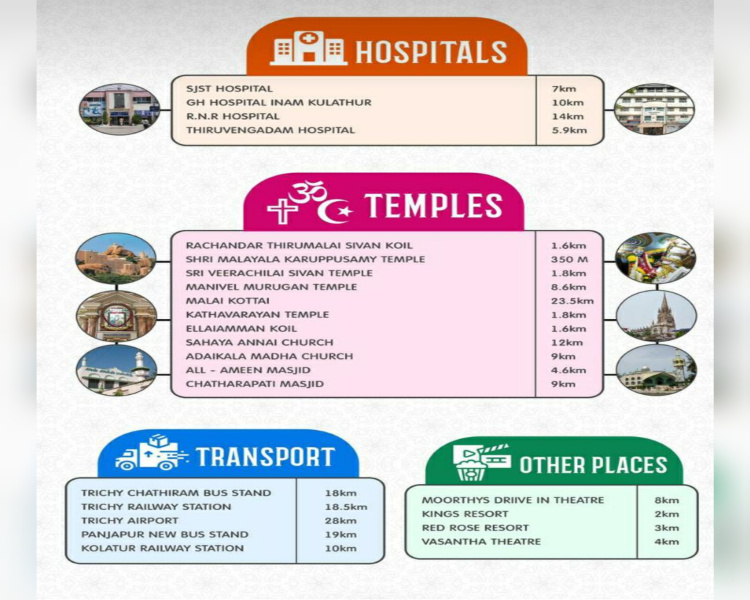  Residential Plot 1200 Sq.ft. for Sale in Aarchampatti, Tiruchirappalli