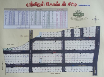  Commercial Land for Sale in Pallapatti, Karur