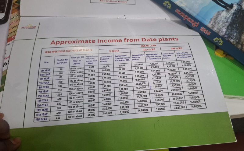  608 Sq. Yards Agricultural/Farm Land for Sale in Narayankhed, Sangareddy