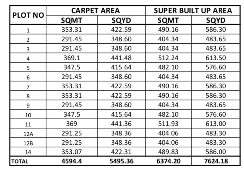  Residential Plot 483 Sq. Yards for Sale in Science City, Ahmedabad