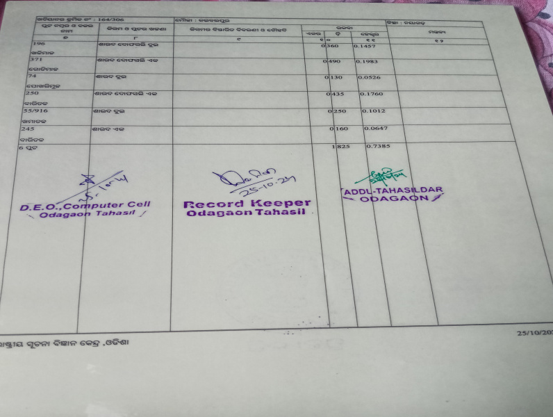  43 Dismil Agricultural/Farm Land for Sale in Khandapada, Nayagarh