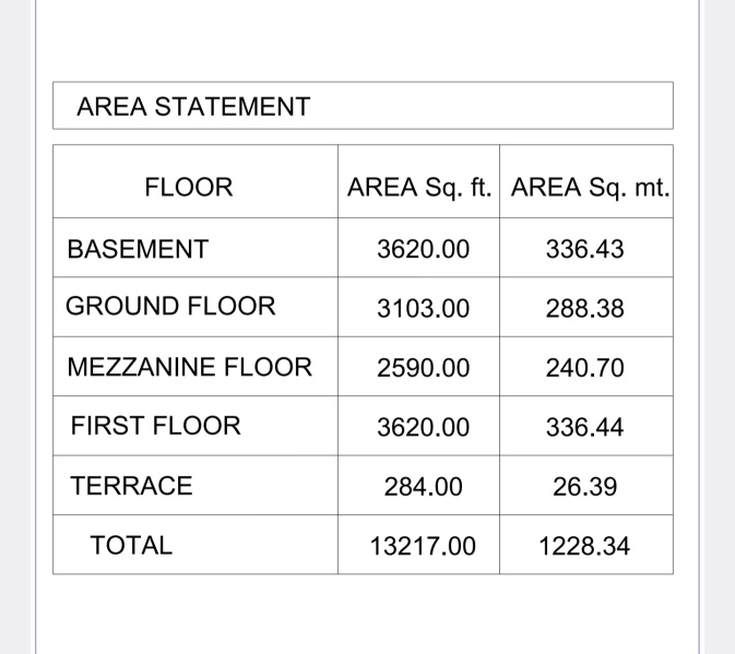  Showroom 9300 Sq.ft. for Rent in Sardarpura, Jodhpur