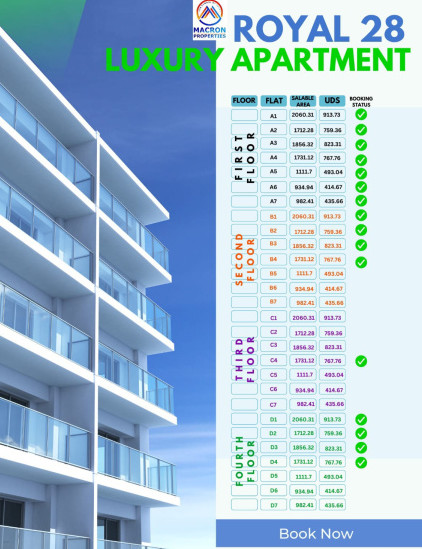  Residential Plot 1000 Cent for Sale in Nadupatti, Vijayamangalam Tirupur