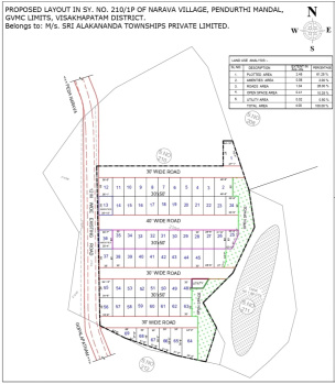 Residential Plot for Sale in Jaggu Junction, Visakhapatnam