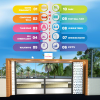  Residential Plot for Sale in Manikandam, Tiruchirappalli