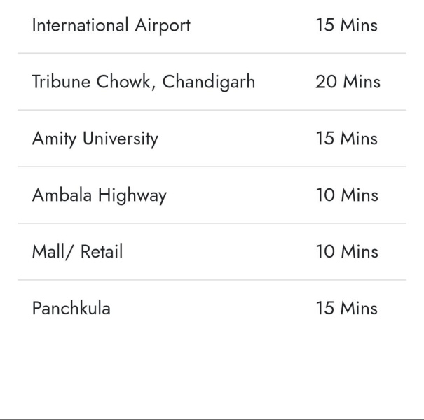  142 Sq. Yards Residential Plot for Sale in Patiala Road, Zirakpur