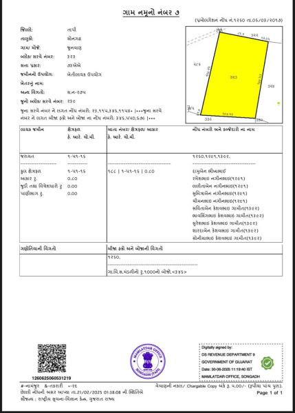  Agricultural Land 6 Bigha for Sale in Songadh, Tapi
