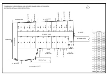  Residential Plot for Sale in Mathigiri, Hosur