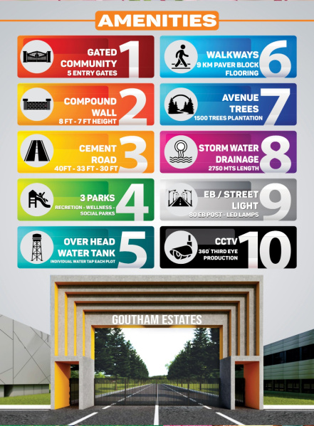  1200 Sq.ft. Residential Plot for Sale in Trichy Madurai Road, Tiruchirappalli