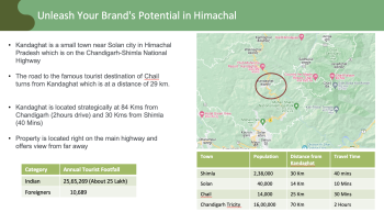  Commercial Land for Sale in Kandaghat, Solan