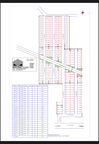  100 Sq. Yards Residential Plot for Sale in Kharar Kurali Road, Mohali